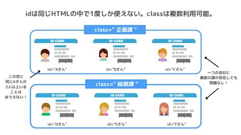 ID Tag HTML に対する画像結果