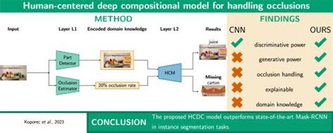 Model Compositional Pattern に対する画像結果