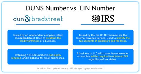 Image result for Duns Number Used For