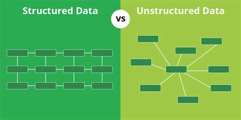 Afbeeldingsresultaten voor Structured and Unstructured Data Types