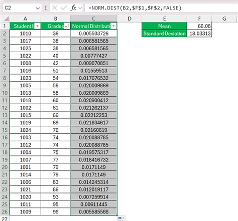 Image result for Normal Distribution Curve in Excel