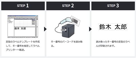 3Of9 Barcode Generator に対する画像結果
