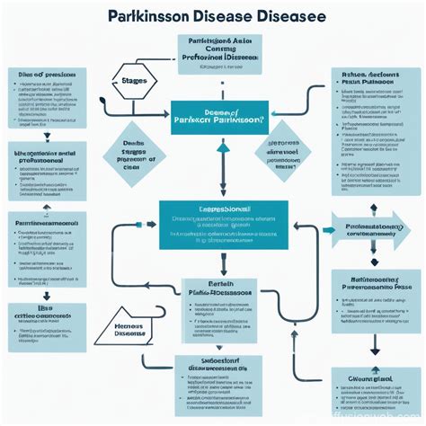 Image result for Sequence Diagram for Parkinson Disease