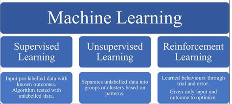 Types of Machine Learning Diagrams Free に対する画像結果