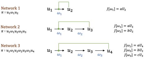 Image result for Reaction Network Python
