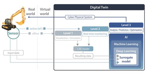 Image result for Cae Dat Set Machine Learning