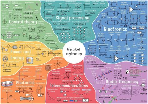 Image result for Electrical Engineering Diagrams