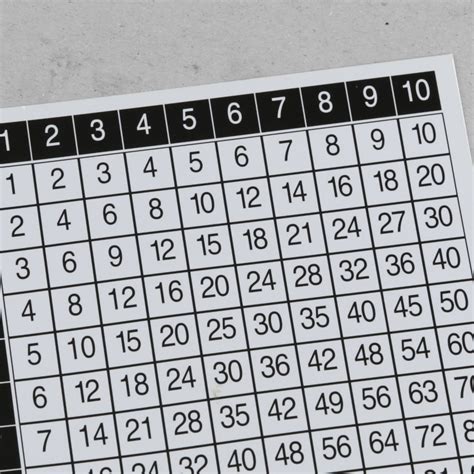 Image result for Multiplication Table Grid