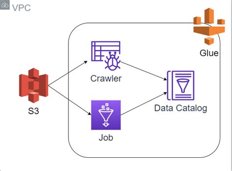 Toradh íomhá ar SQL Crawler Symbol