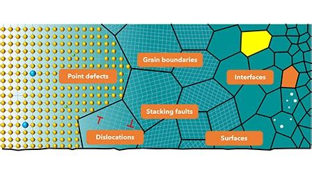 Defect Transition Table に対する画像結果