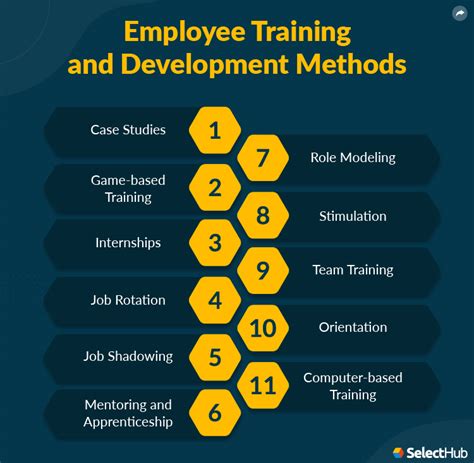 Image result for Employee Training and Development