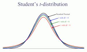 Student T Distribution Graph Calculator に対する画像結果