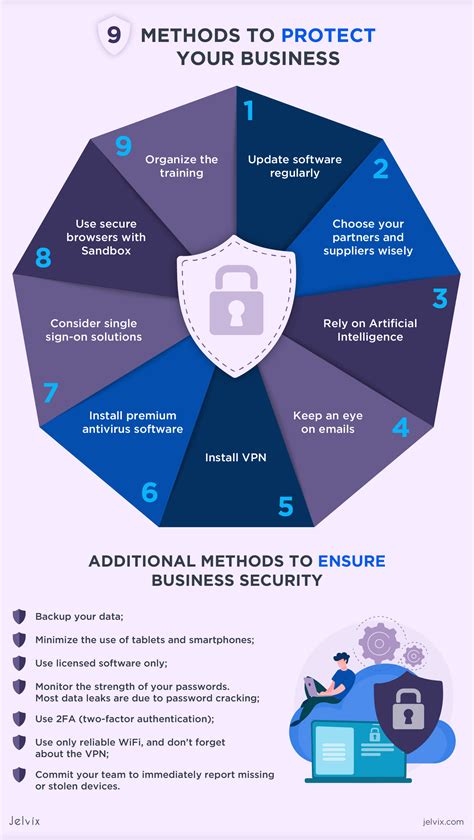 Image result for Business Process Security Software