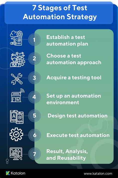 Image result for Test Automation Engineer