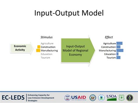 Toradh íomhá ar Input/Output Model Tree