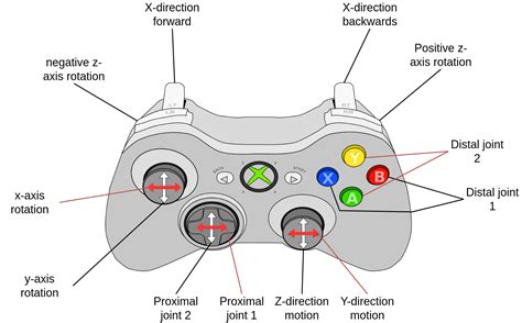 Toradh íomhá ar Joystick Button Unity Map