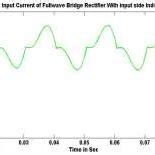 Image result for Full Bridge Rectifier Input Current