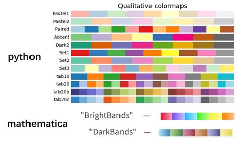 Toradh íomhá ar Python Barbs Color Bar