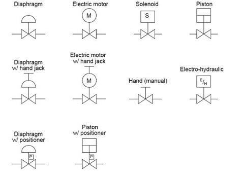 Image result for Flow Meter Drawing Symbol