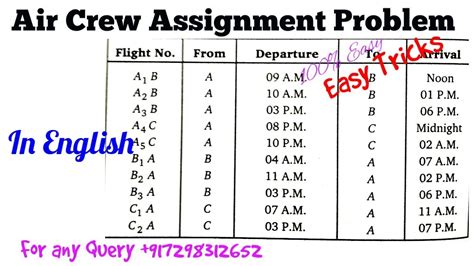 Image result for Crew Assignment Problem