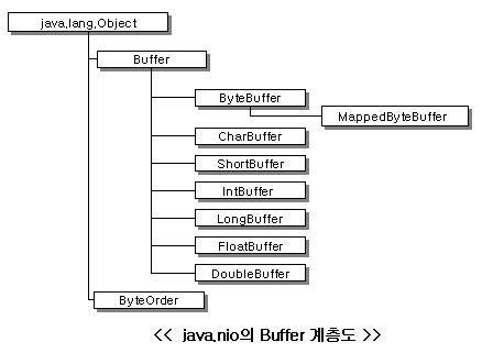 Afbeeldingsresultaten voor ByteBuffer Python