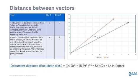 Image result for How to Normalize a Complex Vector