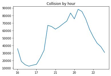 Using Two X Tick Labels PLT に対する画像結果
