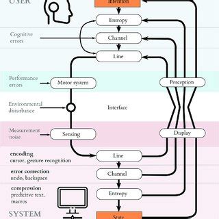 Toradh íomhá ar Entropy Source Coding
