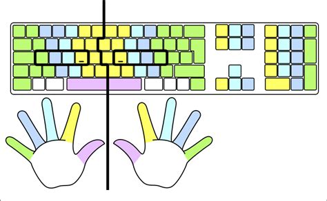 Hand Positioning Keyboard に対する画像結果