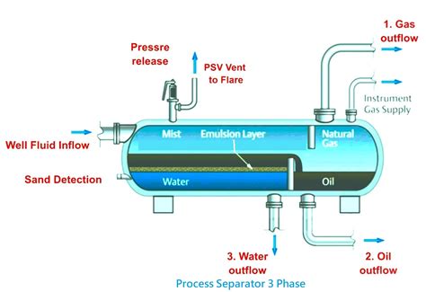 Toradh íomhá ar Separators for Industrial Fluids