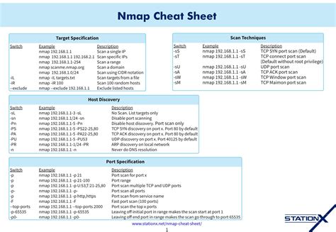 Image result for Nmap Quick Reference Guide