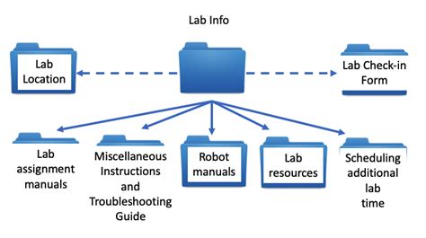 Informative Chart for Robotics Lab に対する画像結果