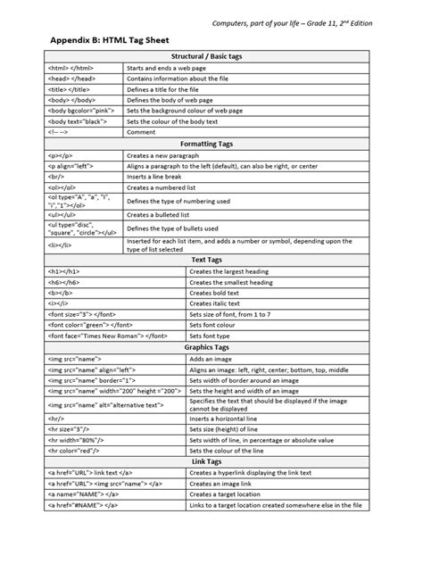 Image result for HTML Tags PDF Download