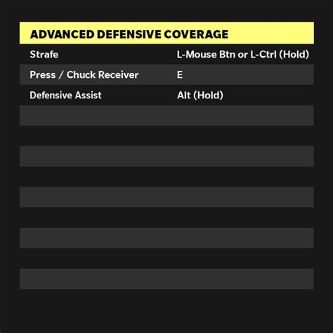 Image result for Madden 25 Layout Control Buttons PS5