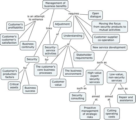 Image result for Concept Mapping On Assignment Problem in Operations Research