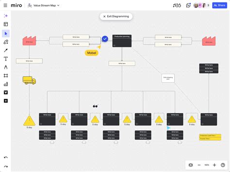 Value Stream Mapping Process Simple Chart 的图像结果