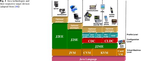 Toradh íomhá ar Java Support Devices