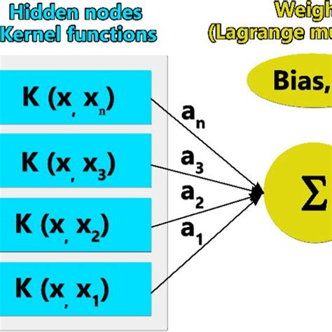 Image result for General Machine Learning