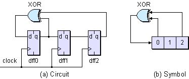 Image result for LFSR Table