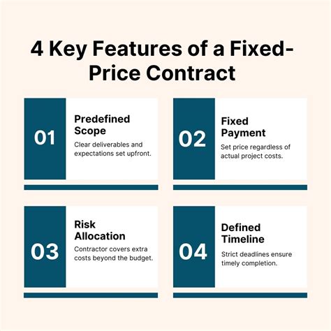 Image result for Fixed Price Contract Types