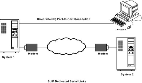 Serial Data Protocols に対する画像結果