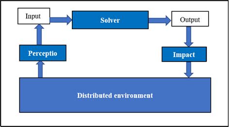 Intelligent agent structure. | Download Scientific Diagram