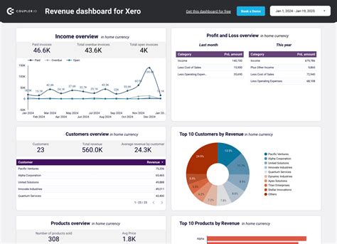 Image result for Report Submission Tracker Dashboard