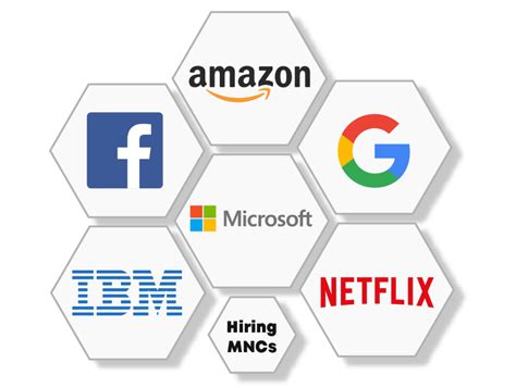 Image result for Online Course Poster for Python and SQL