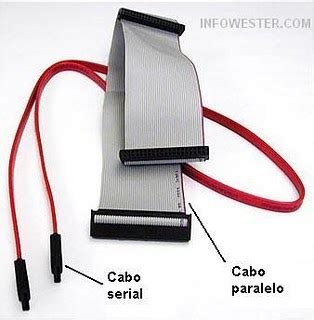 Image result for Parallel ATA Bus