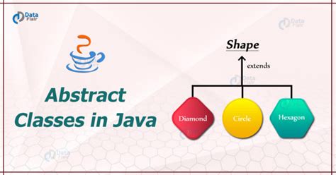 Image result for Abstract Class Java Tutorial