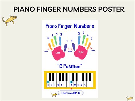 Image result for Finger Placement On Piano