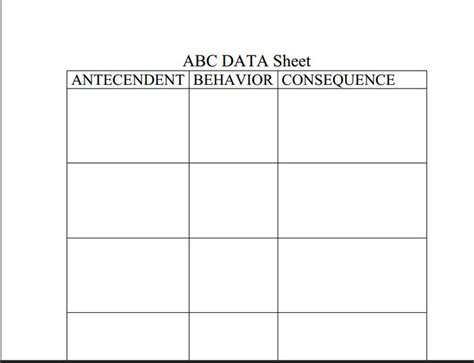 Toradh íomhá ar ABC Behavior Chart Data Collection
