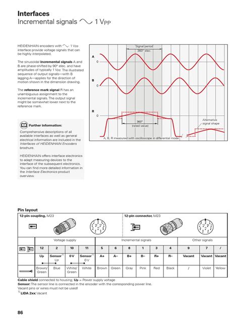 Image result for HTL Encoder Signals