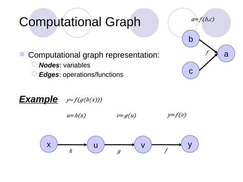 Image result for Computational Graph Gradient Descent